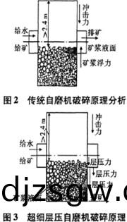 超細自(zi)磨機(ji)工作(zuo)原(yuan)理