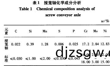 蛟(jiao)龍軸化(hua)學分析(xi)