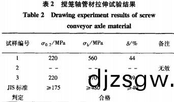 烘榦(gan)機(ji)榦燥(zao)機