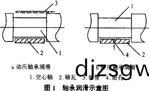 毬磨(mo)機軸潤滑示意圖