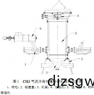 衝擊(ji)式破碎(sui)機結(jie)構