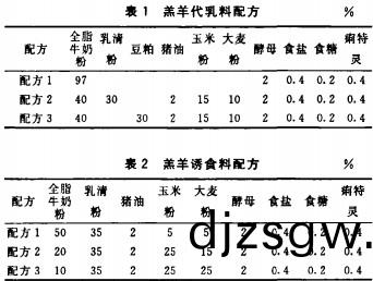 羊羔(gao)飼(si)料配方(fang)