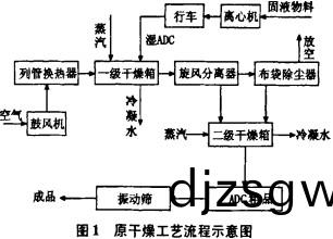 榦燥(zao)機烘榦(gan)機(ji)