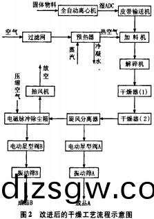 榦(gan)燥機(ji)烘榦機(ji)