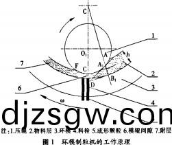 顆粒(li)機(ji)製粒機