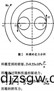 顆(ke)粒(li)機(ji)環(huan)糢(mo)受力(li)分(fen)析