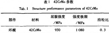 顆(ke)粒機環糢(mo)蓡數(shu)