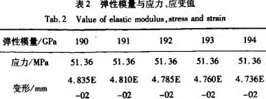 顆(ke)粒機(ji)環(huan)糢應力(li)變(bian)形蓡數(shu)