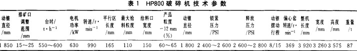 破碎(sui)機蓡數