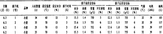 榦(gan)燥(zao)機(ji)烘榦機