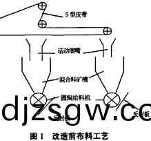 輸送機(ji)