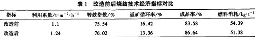 帶式(shi)輸送機(ji)