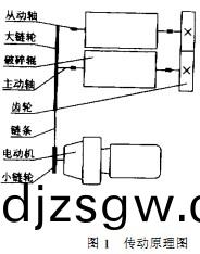 破(po)碎(sui)機(ji)原理圖