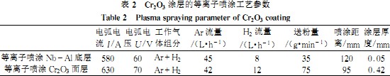 破(po)碎(sui)機