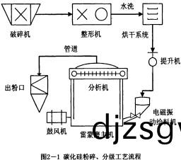 雷(lei)矇磨粉機