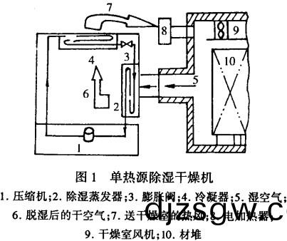 榦燥機烘榦機