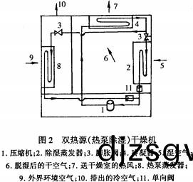 榦(gan)燥(zao)機烘(hong)榦機