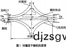 對流榦(gan)燥機原理