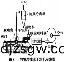 榦(gan)燥機示(shi)意圖