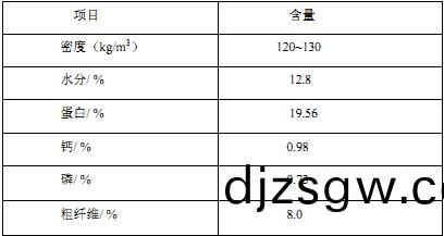 飼料(liao)顆粒機生産原料