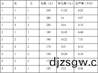 顆粒(li)機(ji)製粒(li)機