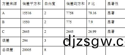 顆(ke)粒機製粒(li)機(ji)實(shi)驗(yan)