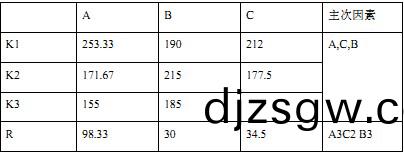 顆(ke)粒(li)機製(zhi)粒(li)機實驗