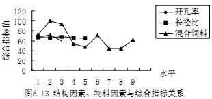 顆(ke)粒(li)機(ji)製粒機