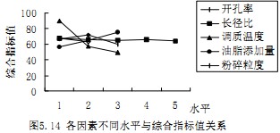 顆粒機製(zhi)粒機