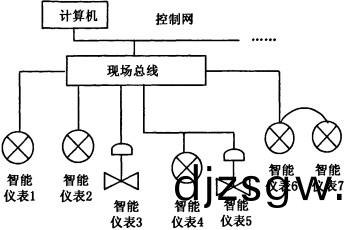 雷矇磨粉(fen)碎機