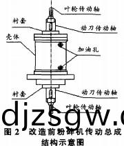 粉碎機改(gai)造