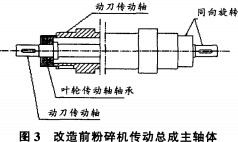 粉碎機(ji)軸承(cheng)總(zong)成(cheng)