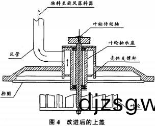 粉碎(sui)機改進(jin)后(hou)的上蓋