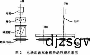 配電櫃(gui)開(kai)關(guan)櫃(gui)