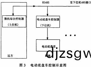 配電櫃開關(guan)櫃 配(pei)電(dian)櫃開關櫃