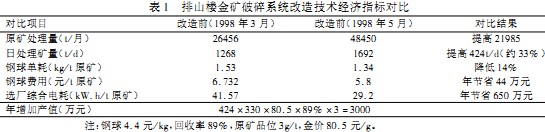 破碎機(ji)