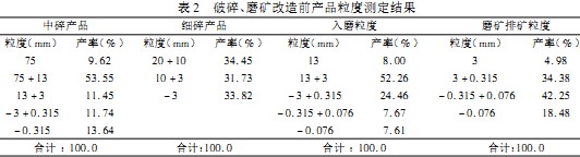 破(po)碎(sui)機