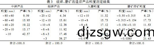 破(po)碎機