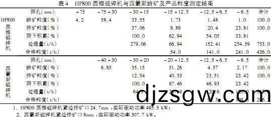 破碎機(ji)