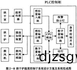 雷矇(meng)磨粉(fen)機PLC控(kong)製櫃