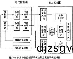 雷矇磨(mo)粉機電(dian)控(kong)係統(tong)