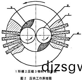 稭(jie)稈(gan)壓塊機工(gong)作原(yuan)理圖