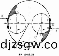 稭(jie)稈(gan)壓塊機受力分析圖(tu)