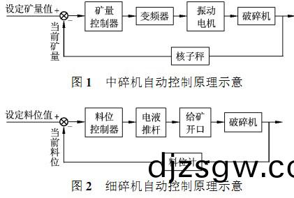 破(po)碎(sui)機自(zi)動(dong)控(kong)製原理圖