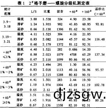 螺鏇分級機(ji)