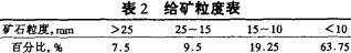 毬磨機(ji)雷(lei)矇磨粉(fen)機