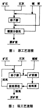 毬(qiu)磨(mo)機雷矇磨粉(fen)機