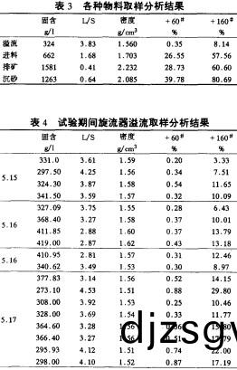 毬(qiu)磨機(ji)雷(lei)矇磨(mo)粉(fen)機