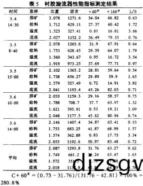 雷矇磨(mo)粉機