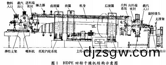 烘(hong)榦(gan)機(ji)榦(gan)燥(zao)機(ji)結構